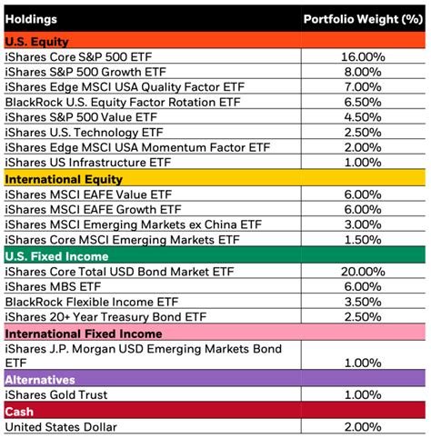 blackrock 60/40 target allocation fund|Factsheet 60/40 Target Allocation Fund Class K USD .